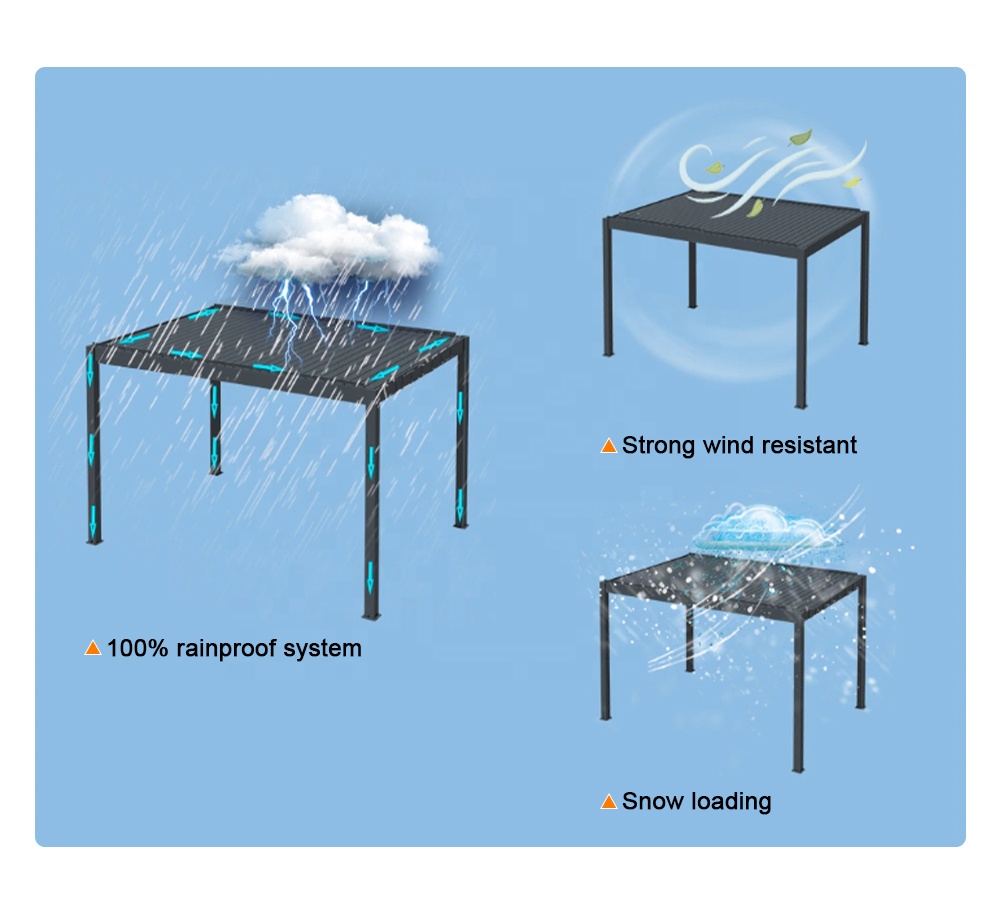 Louvered Aluminum Pergola Adju - Outdoor Furniture Aluminium 评论和价格